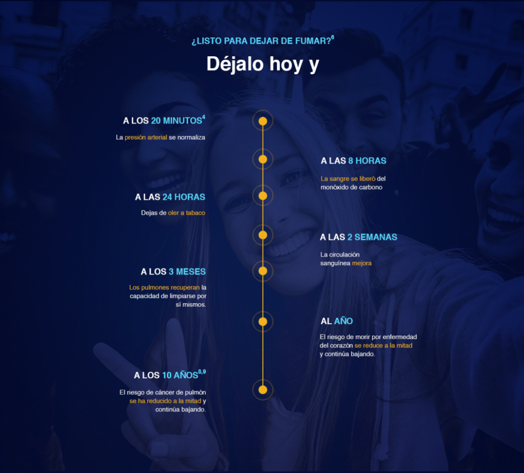 Salud Dental Vélez Málaga Tabaco